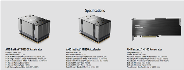 AMD不甘示弱,Zen 4架構路線圖公佈,128核心力挽狂瀾 AMD不甘示弱,Zen 4架構路線圖公佈,128核心力挽狂瀾