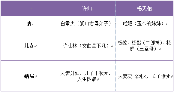 許仙與楊天佑結局差別為什麼這麼大？