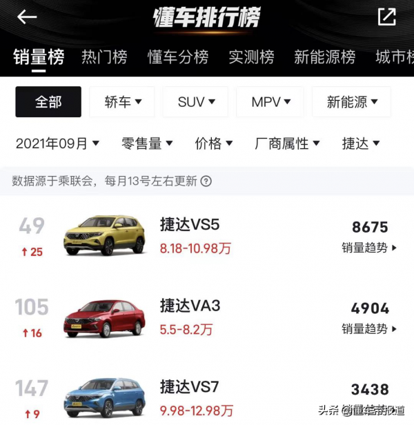 資訊 | 捷達品牌、摩斯智聯與斑馬智行達成戰略合作 車聯網全面升級