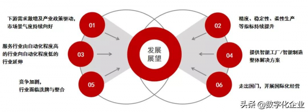最新發布《2021中國智慧工廠非標自動化整合商百強榜》暨研究報告 最新發布《2021中國智慧工廠非標自動化整合商百強榜》暨研究報告