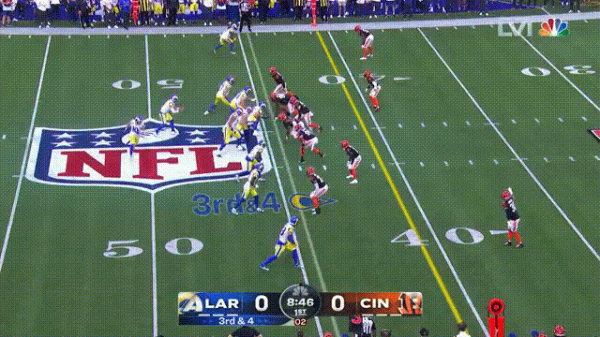 超級碗新王加冕！洛杉磯公羊完成逆轉主場奪冠