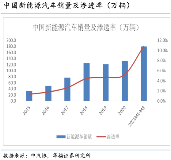 新能源背景加速汽車鋁化，千億車用能源解析叢集，產業鏈繩