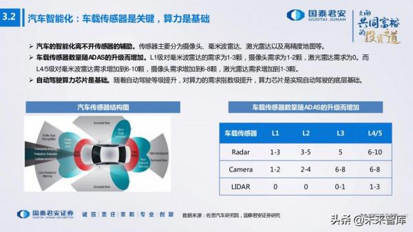 電子行業176頁深度報告：汽車與XR，下一個十年