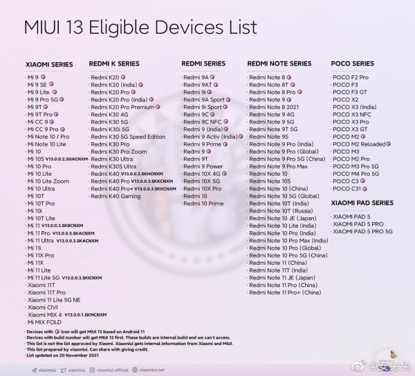 良心程度堪比蘋果！MIUI 13適配名單曝光：老千元機也支援