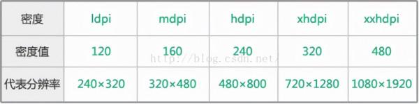 drawable-xhdpi中的圖片放到xxhdpi的手機上,記憶體是如何變化的 drawable-xhdpi中的圖片放到xxhdpi的手機上,記憶體是如何變化的