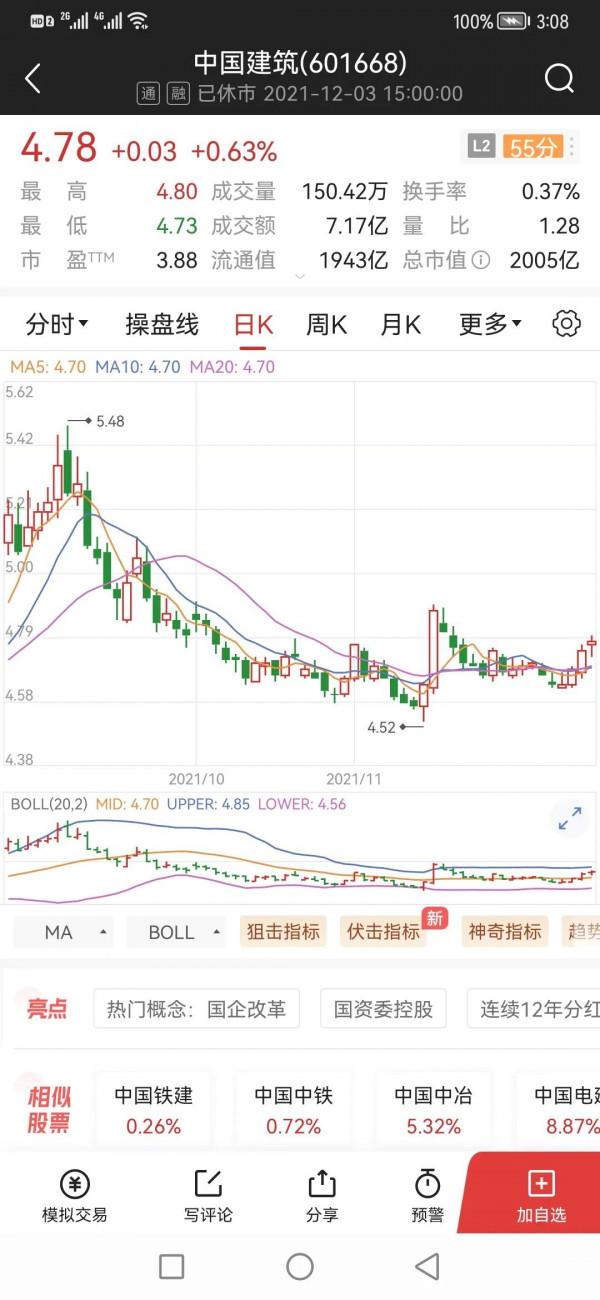 中國鐵建,跌了7年,破淨、破未分配利潤,還能破啥? 中國鐵建,跌了7年,破淨、破未分配利潤,還能破啥?