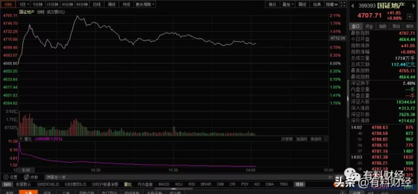 為什麼有央行降準和“央行降息”的利好，今日股市行情大幅下跌？