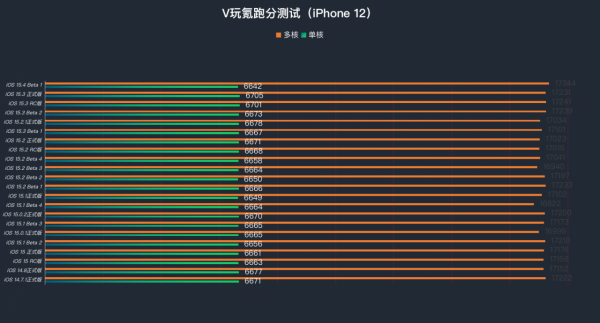 蘋果iOS 15.4 Beta 1體驗:新增戴口罩解鎖等實用功能,但Bug也不少 蘋果iOS 15.4 Beta 1體驗:新增戴口罩解鎖等實用功能,但Bug也不少