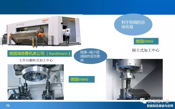 166頁PPT搞懂智慧製造數字化基礎