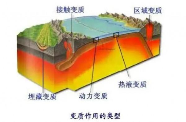地球科學概論……來了來了
