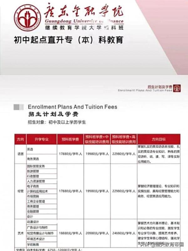 考不上高中的初中生讀6年獲本科學歷?某高校預科班,吃相太難看 考不上高中的初中生讀6年獲本科學歷?某高校預科班,吃相太難看