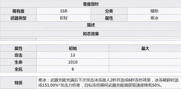 幻塔sr奶媽哪個好用 幻塔奶媽武器搭配 ssr輔助武器選擇推薦