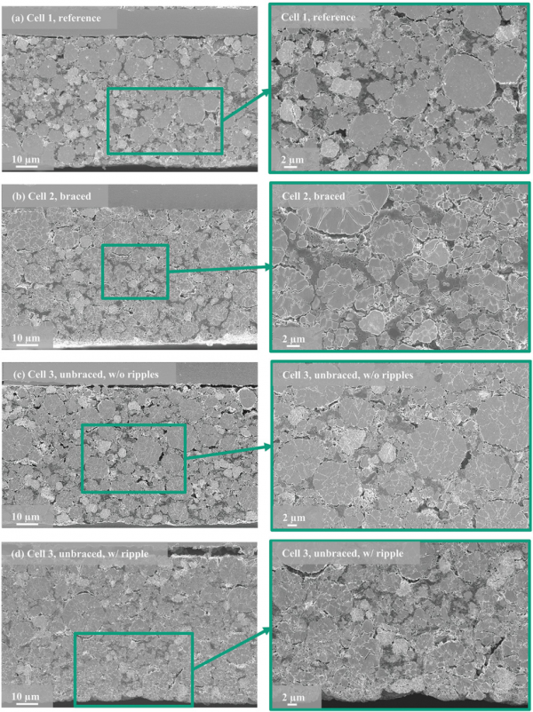 研究人員探討外部支撐條件對大尺寸方形鋰離子電池老化現象的影響