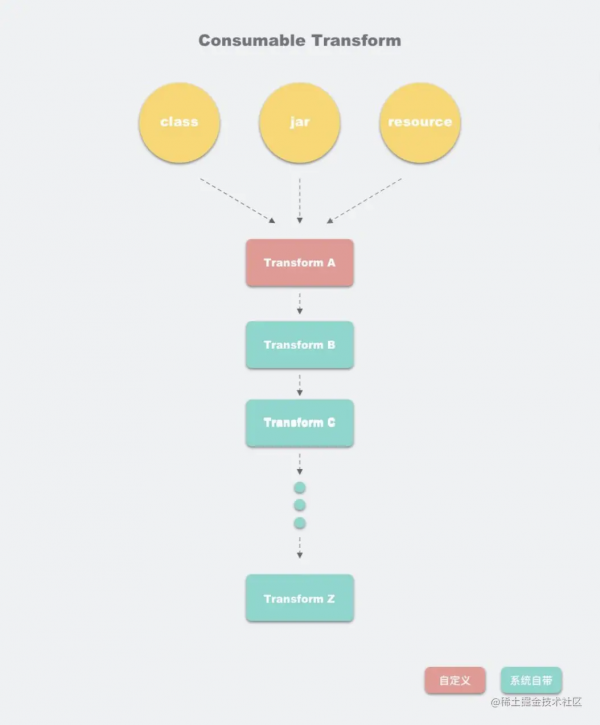 吹爆了！徹底解決隱私方法呼叫，防止App被下架
