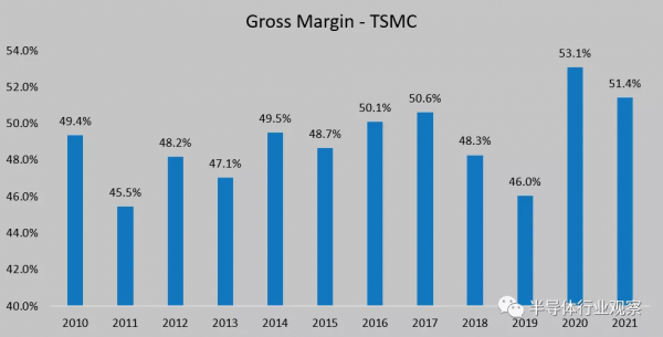 急劇上升的晶片成本