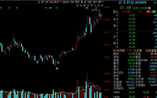 踏破門檻！機構近一週調研名單出爐，5股獲超百家機構扎堆關注