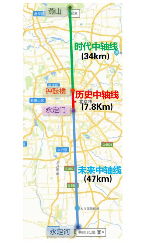 神奇的北京中軸線 神奇的北京中軸線