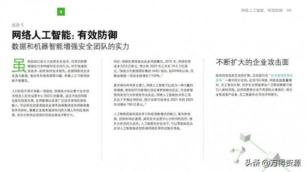 2022年技術趨勢報告（看未來幾年最值得關注的技術），前瞻性很強