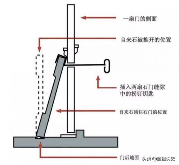 定陵挖掘全過程:七道石門待開啟,找不到帝后棺槨 定陵挖掘全過程:七道石門待開啟,找不到帝后棺槨