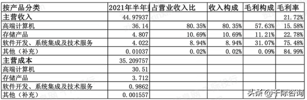 2021年國產軟硬體行業研究報告