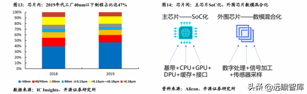 電子行業2022年度策略:新能源景氣持續,Mini LED、VR等需求興起 電子行業2022年度策略:新能源景氣持續,Mini LED、VR等需求興起