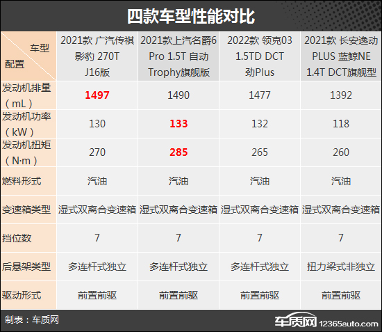 為激情而生 四款自主運動緊湊型轎車推薦