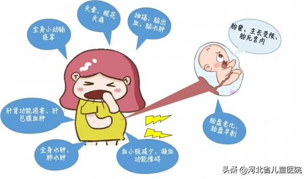 當妊娠遇上子癇前期