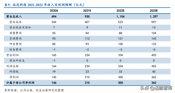 起於西南交通大學，運達科技：收購運達電氣，引領鐵路儲能新基建