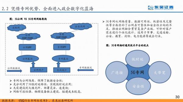 三大運營商佈局數字中國
