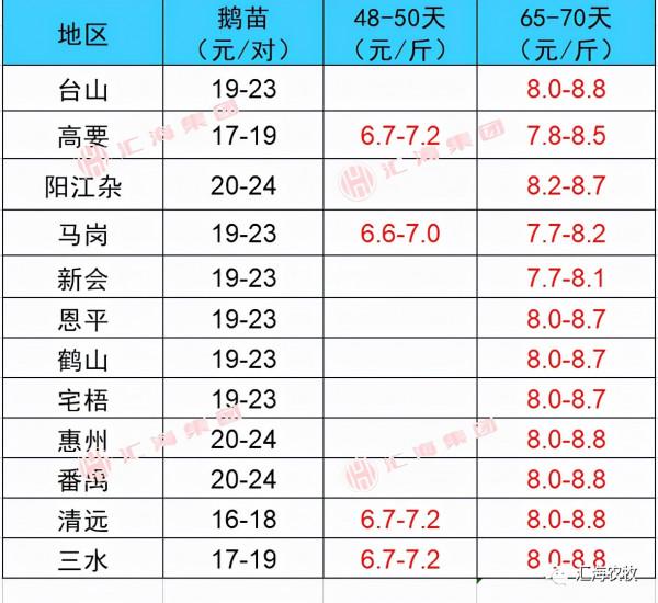 2021年9月22日生豬價格、水產價格、鴨、鵝價格