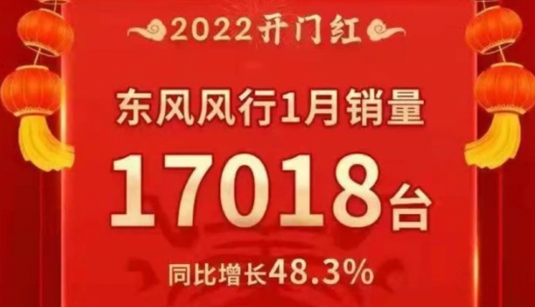 1月銷量快報：比亞迪月銷量逼近10萬，新勢力們集體開掛？