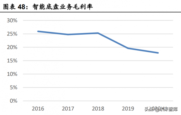 汽車行業深度研究：景氣度向上，自主崛起帶動格局與估值體系變化