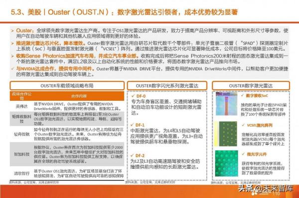 汽車智慧駕駛產業深度研究:全球智慧駕駛產業鏈投資分析 汽車智慧駕駛產業深度研究:全球智慧駕駛產業鏈投資分析