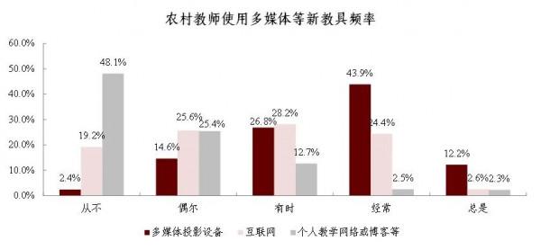 中金鄉村振興 | 數字時代的鄉村振興——新特徵、新機遇、新挑戰 中金鄉村振興 | 數字時代的鄉村振興——新特徵、新機遇、新挑戰