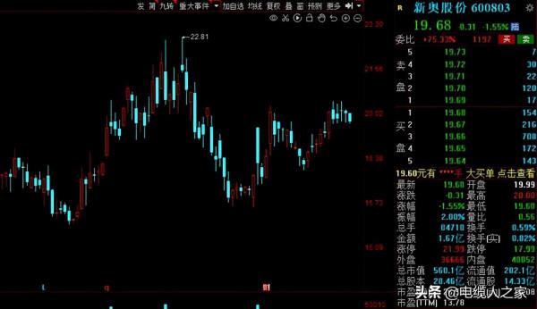 A股:社保基金三季度動向出爐!40股獲社保基金增倉超50% A股:社保基金三季度動向出爐!40股獲社保基金增倉超50%