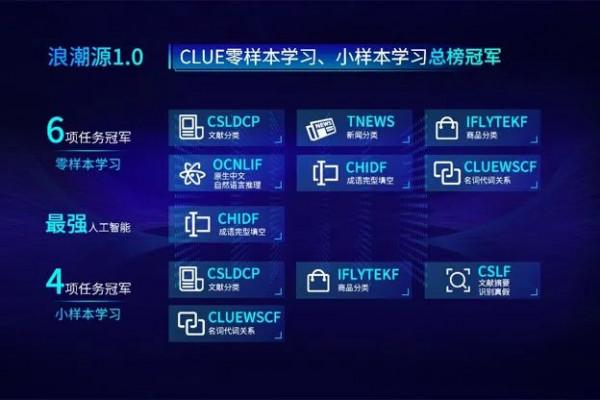 詩詞信手來，AI成李白