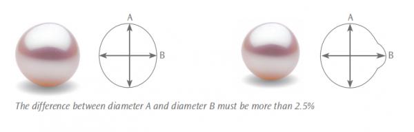 一篇文章說盡南洋珍珠，手把手教你挑選南洋珍珠