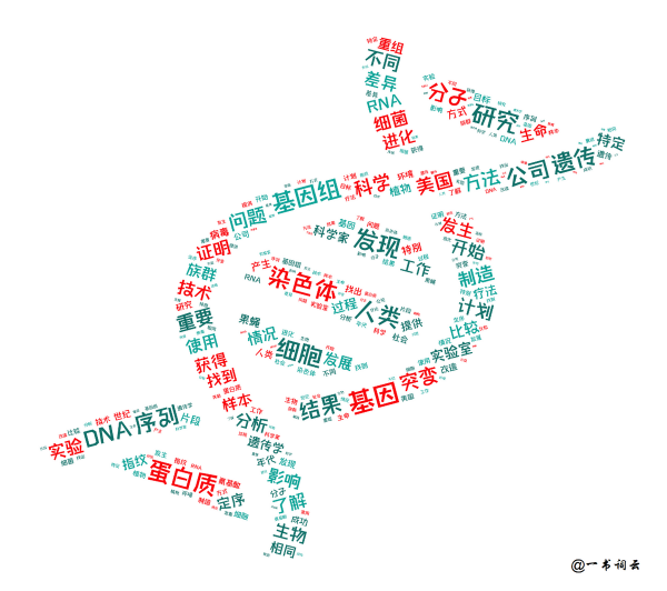 詞雲“讀”《DNA:生命的秘密》——諾獎得主沃森五十年思考大作 詞雲“讀”《DNA:生命的秘密》——諾獎得主沃森五十年思考大作