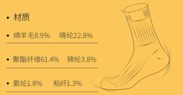 冬季保暖襪——混紡最佳！Why?
