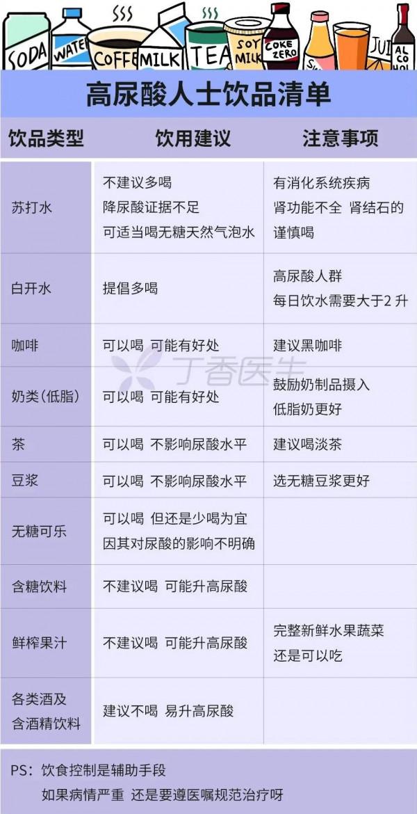 那些常喝的飲料,正在偷偷升高你的尿酸 那些常喝的飲料,正在偷偷升高你的尿酸