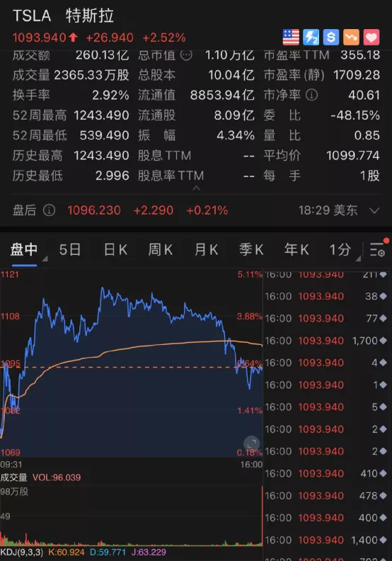 美股大漲！原油狂飆！天然氣卻崩了：大跌11%！這一夜，發生了什麼？