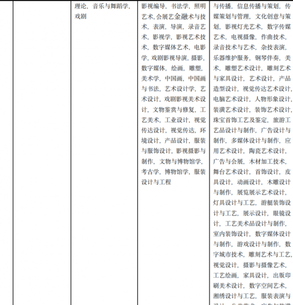 江蘇省2022年公考專業參考目錄出爐！趁熱！來看看你的可選專業