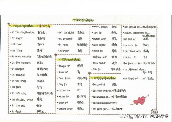 博士媽媽:我濃縮新概念1-4冊核心筆記和要點65頁,8天精通語法 博士媽媽:我濃縮新概念1-4冊核心筆記和要點65頁,8天精通語法