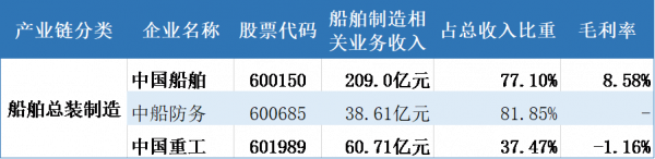 新週期在路上，造船業能揚眉吐氣了麼？