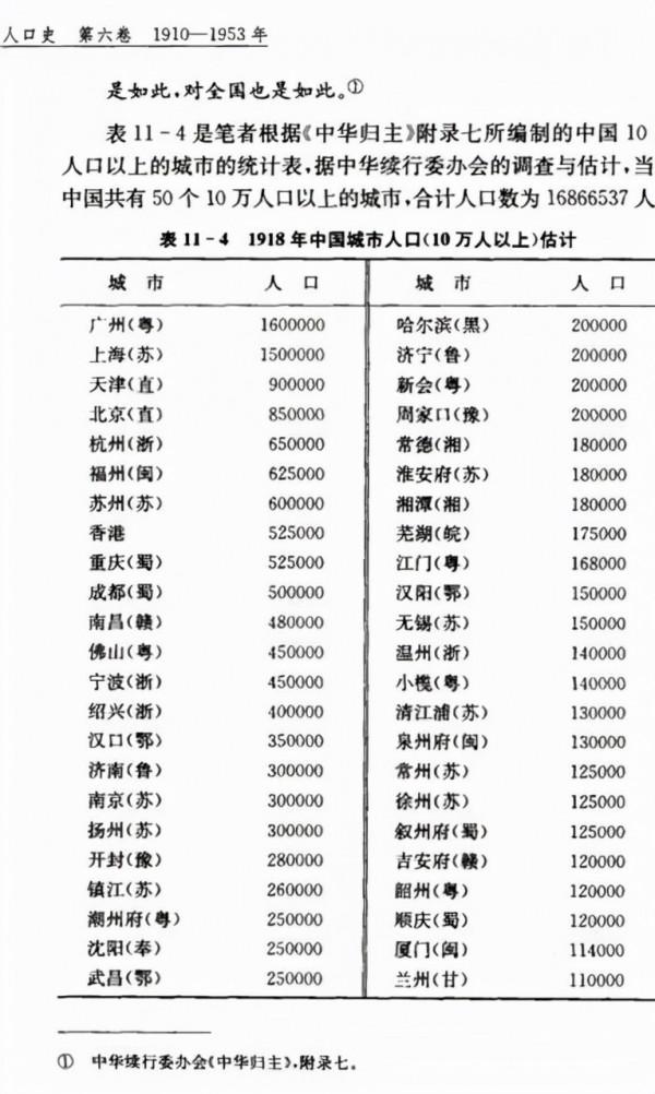 1918年的中國城市排名，大城市中為何有個從沒聽過的“周家口”?