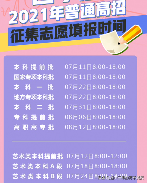 2022河南省高招志願填報參考資料(美術生) 2022河南省高招志願填報參考資料(美術生)