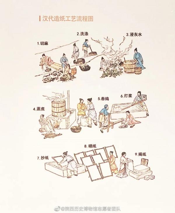 除了漢文帝霸陵，還有哪些改寫教科書的重大發現​？