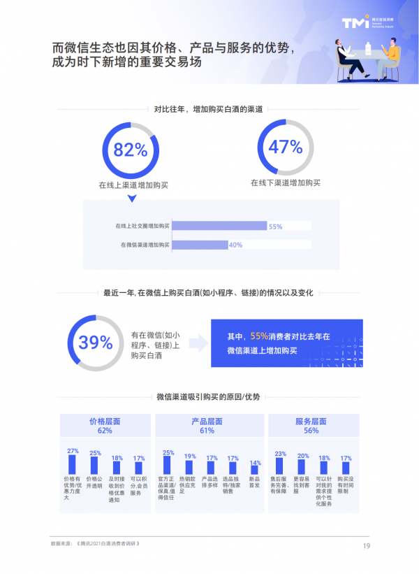騰訊2021白酒行業數字營銷洞察白皮書