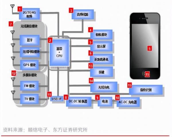 iPhone13香？磁企關注點應在何方？