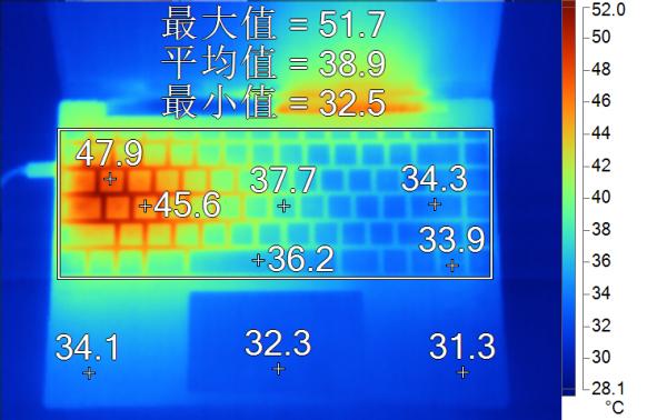 聊聊如何判斷膝上型電腦散熱的好壞 聊聊如何判斷膝上型電腦散熱的好壞